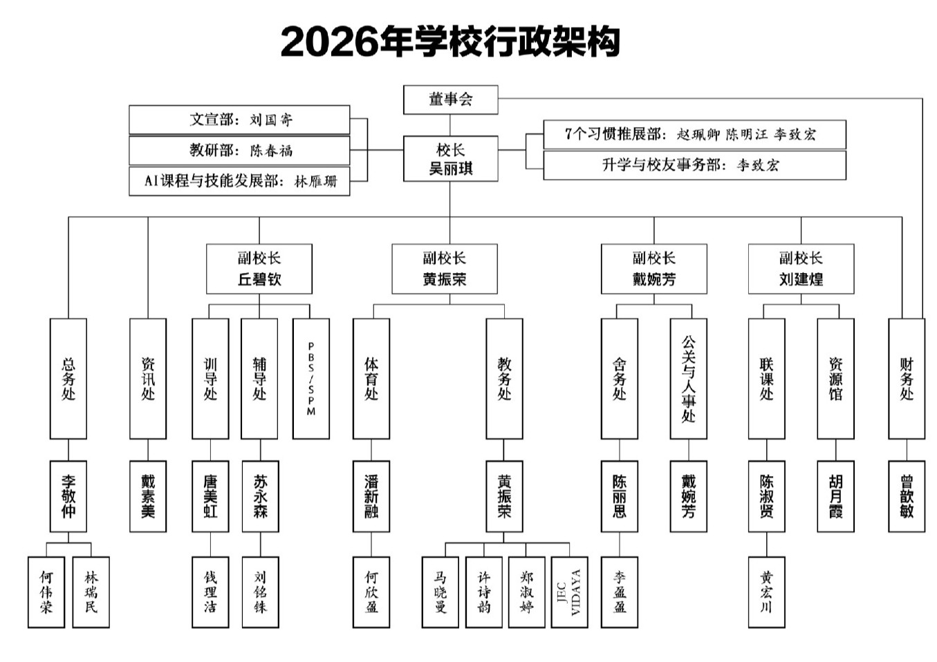 行政组织架构