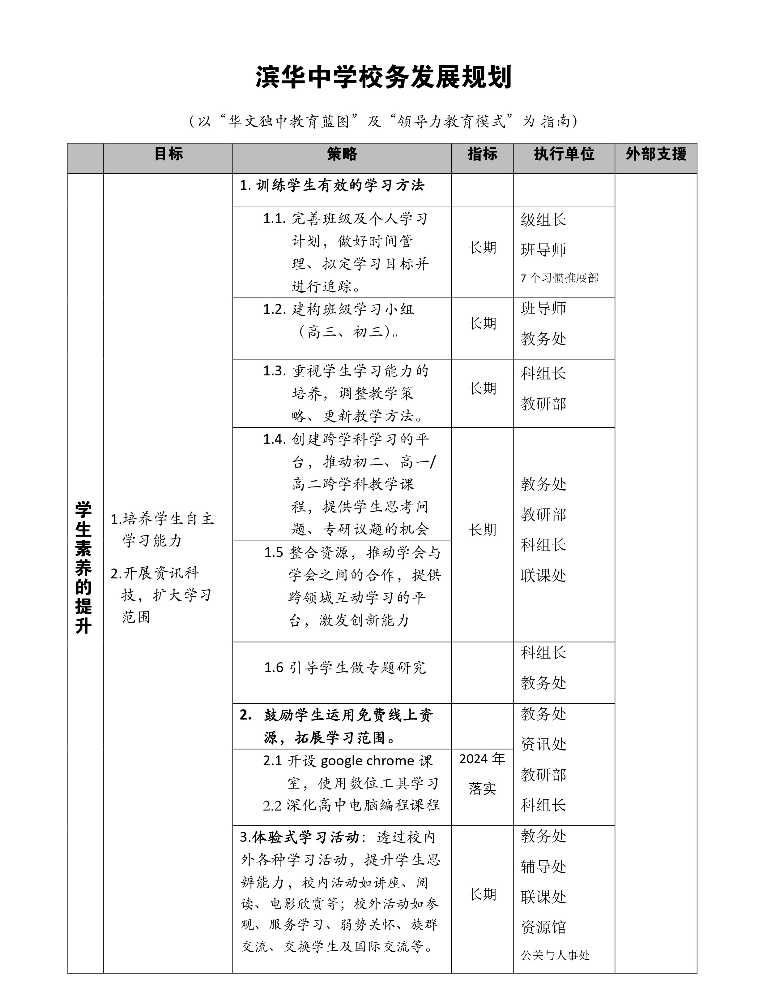 校长室