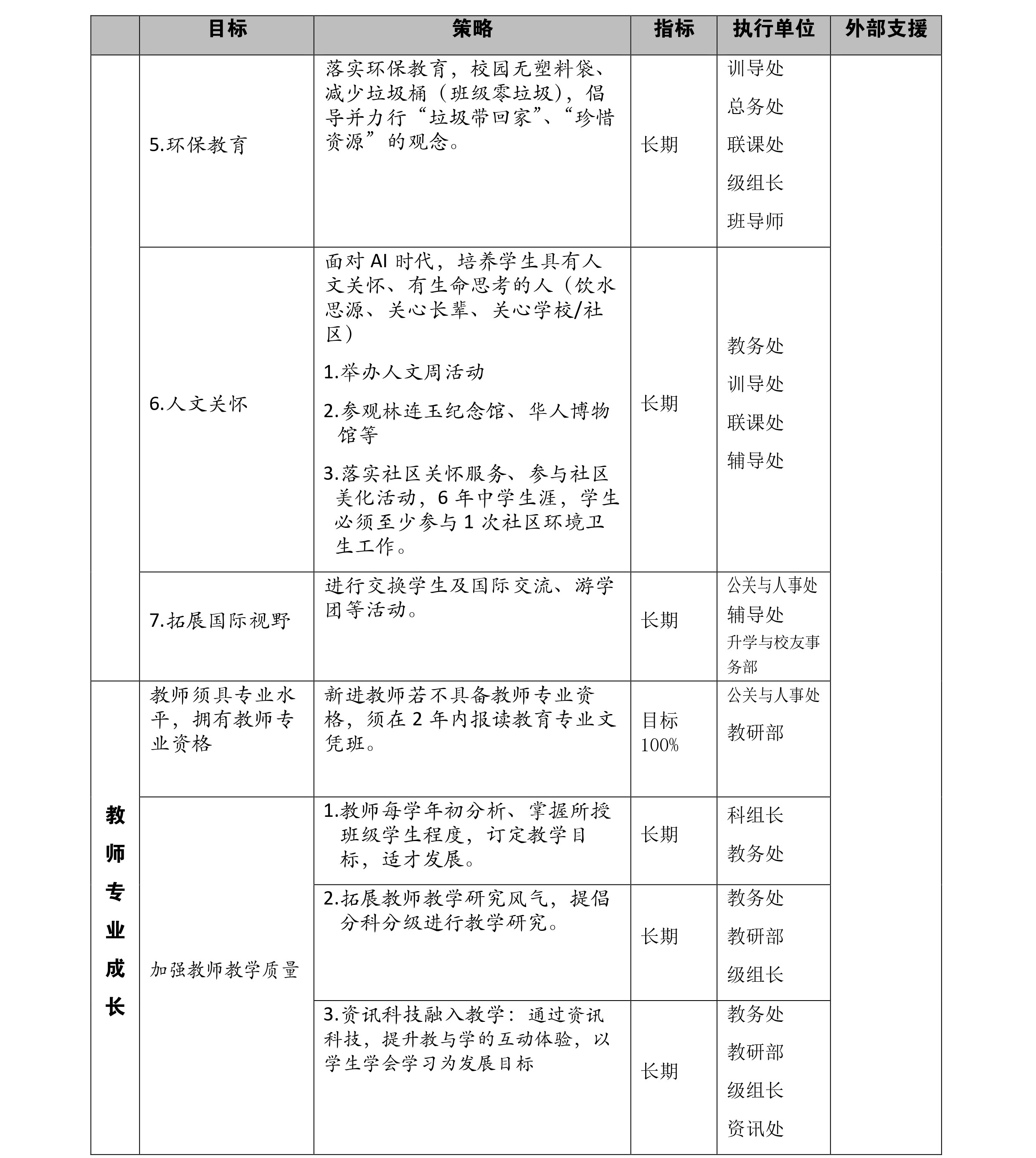 校长室