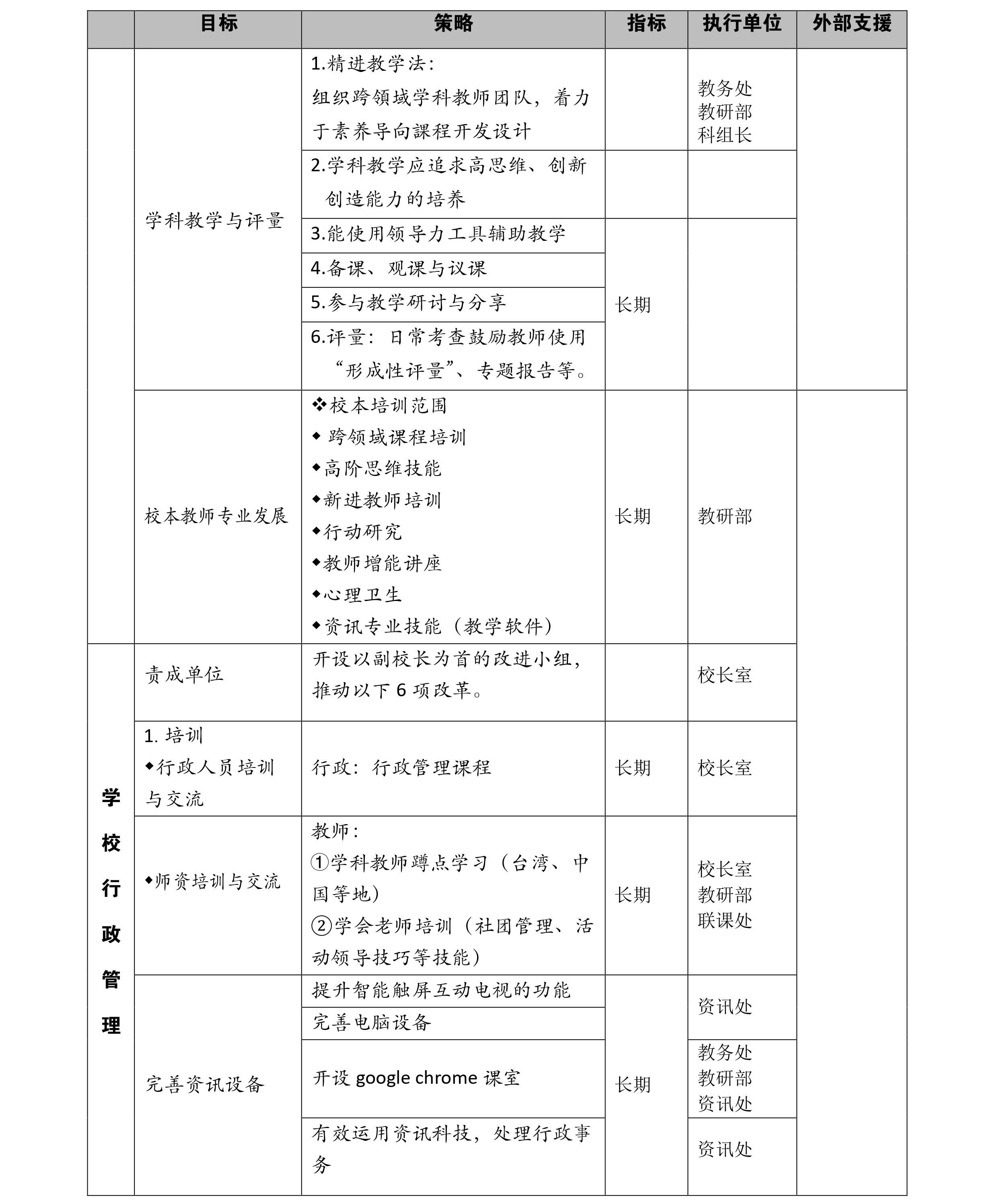 校长室