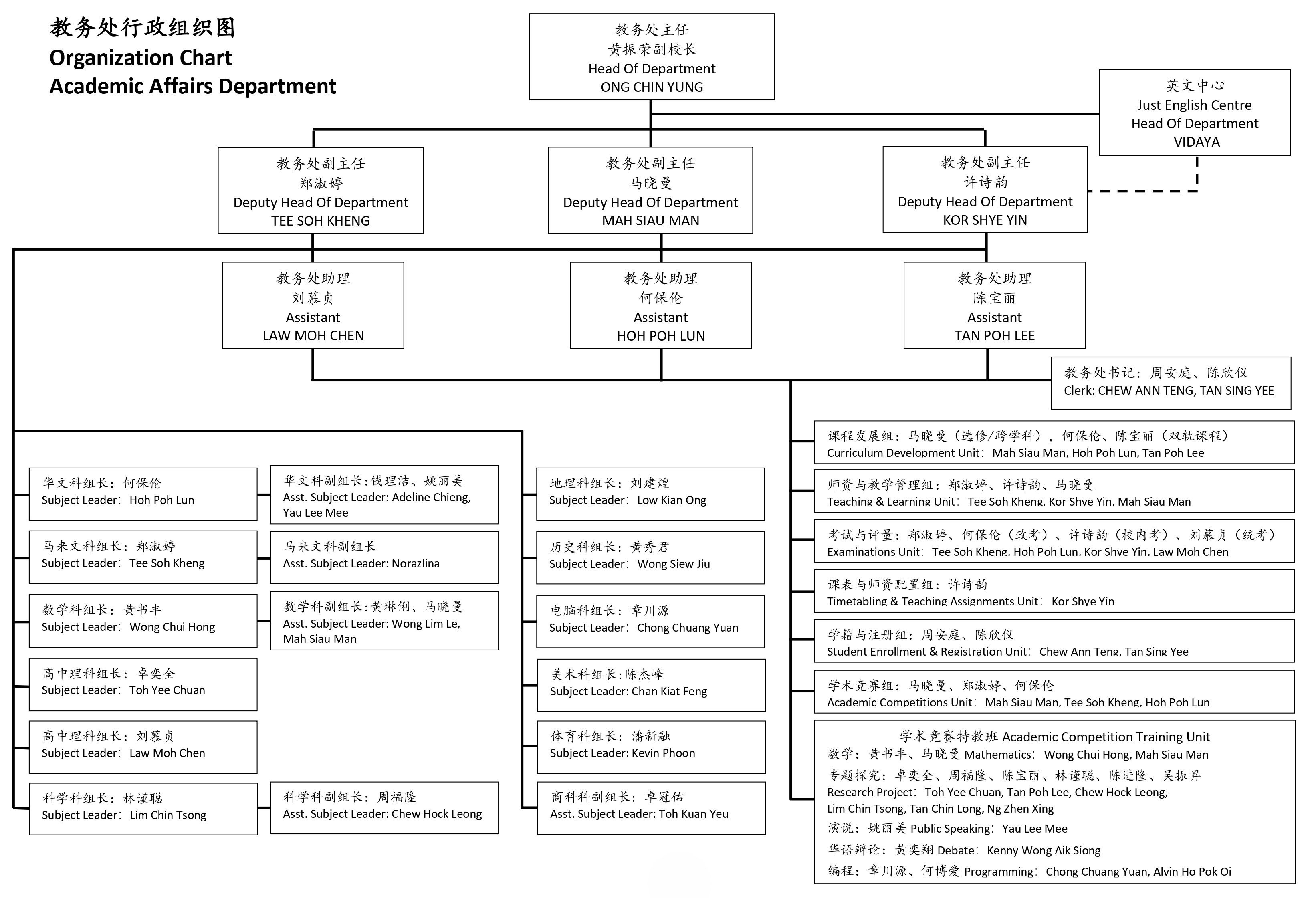 教务与资源
